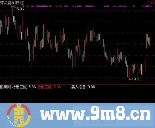 通达信炒短线指标公式
