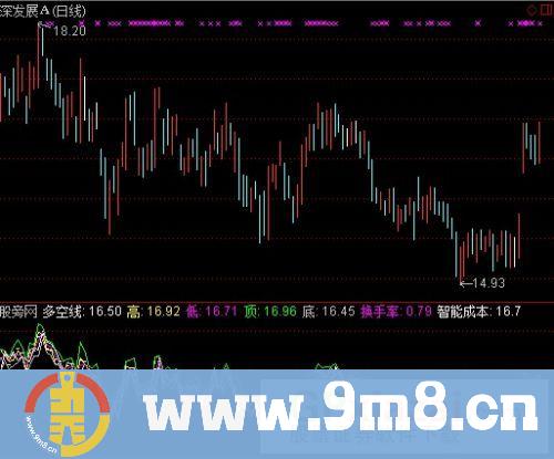通达信智能成本指标公式