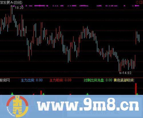 通达信主力洗吸指标公式