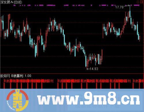 通达信B浪暴利选股指标公式