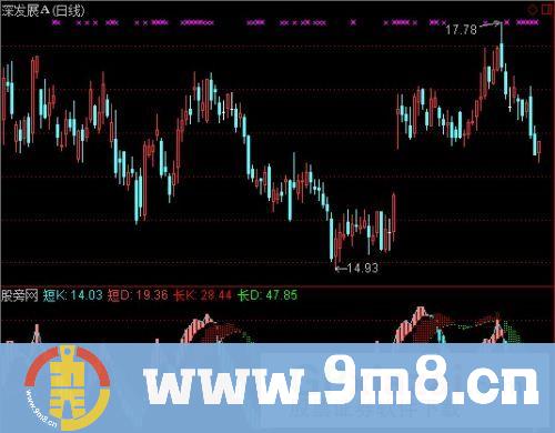 通达信双KD波段指标公式