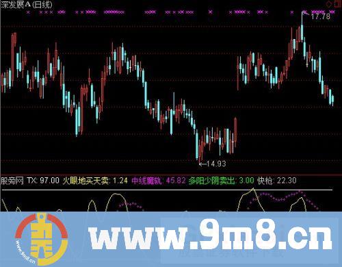 通达信火眼地买天卖指标公式