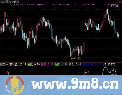 通达信获利盘作指标公式