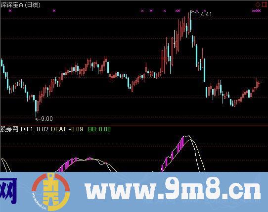 通达信简单抓快马指标公式