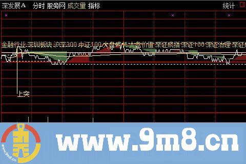 分时财富主图指标 (源码)