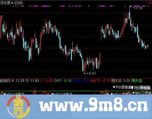 RSI+KDJ+MACD共振指标 (源码)