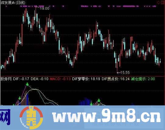 通达信多彩MACD指标公式