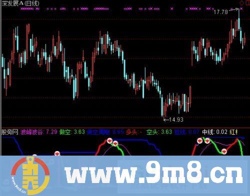 通达信拉升力全仓指标公式