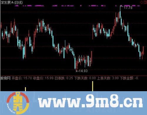 通达信日价表指标公式