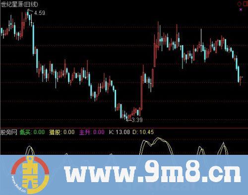 通达信一定大涨指标公式