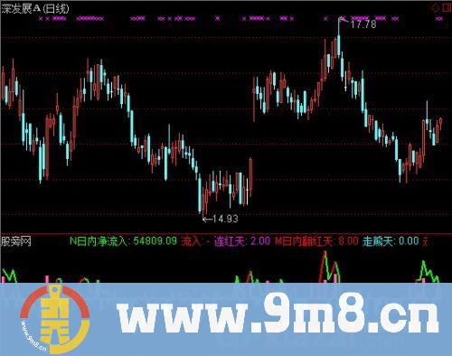 通达信精品DDX指标公式