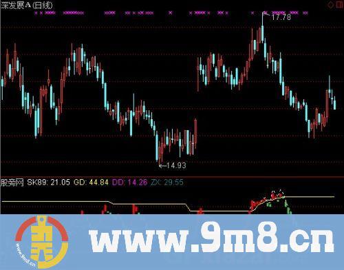 通达信纯量能潮指标公式