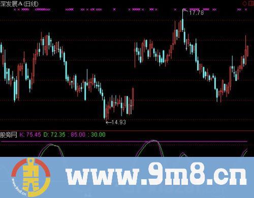 通达信不一样的KD指标公式