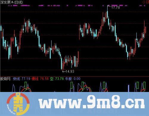 通达信底部+山量形态指标公式