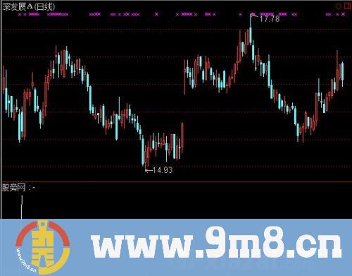 通达信黑马起动选股指标公式