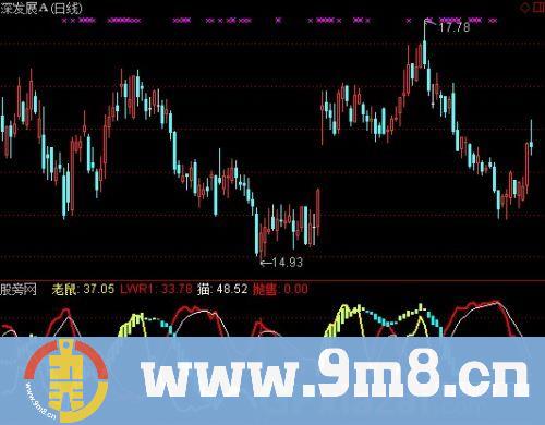 通达信CD抄底之绝杀2指标公式