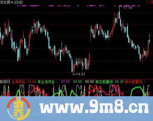 通达信稳赢选股指标公式