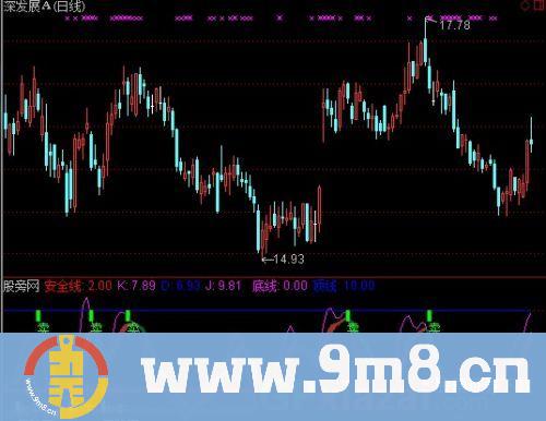 通达信中短牛股指标公式