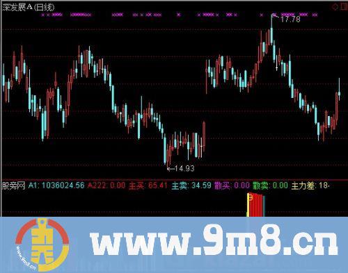 通达信庄买我买指标公式