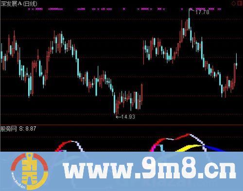 通达信最佳逃顶卖出买入指标公式