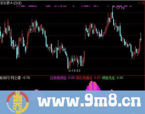 通达信庄影指标公式