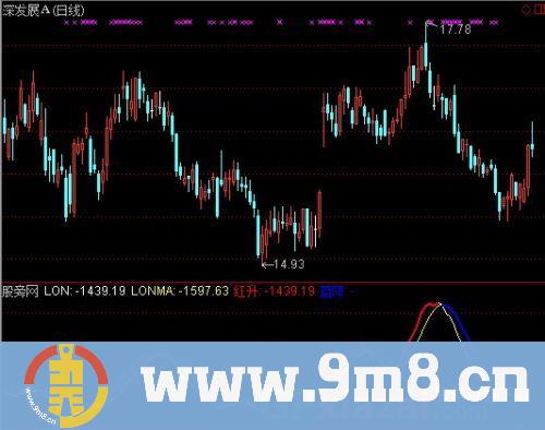 通达信金波段指标公式