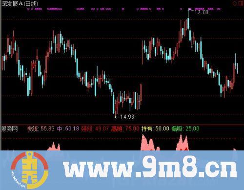 通达信RSI彩带指标公式