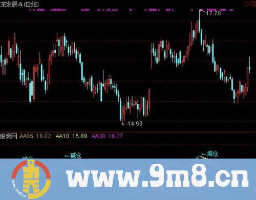 通达信主力控盘率指标公式