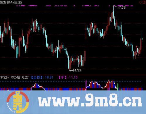 通达信动态量价KDJ指标公式