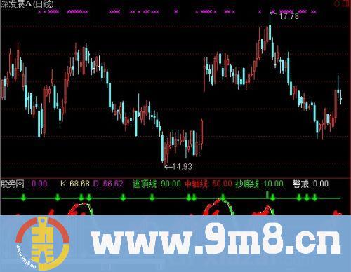 通达信散户线+黑马出击指标公式