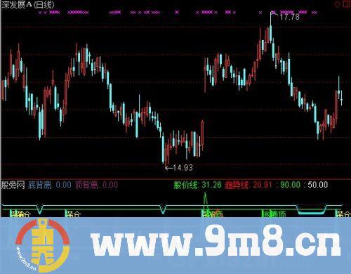 通达信百发百中指标公式