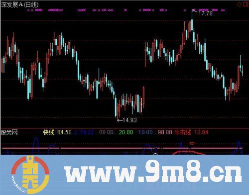通达信趋势+KD指标公式