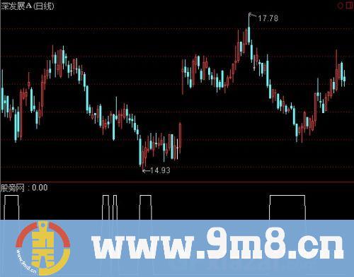 通达信缠二买选股指标公式