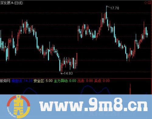 通达信一线操盘指标公式