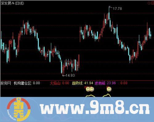 通达信跟庄建庄指标公式
