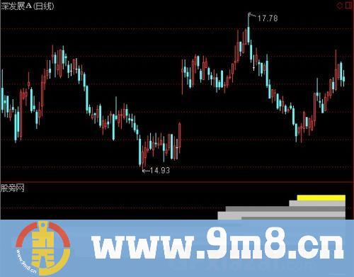 通达信SSL筹码指标公式