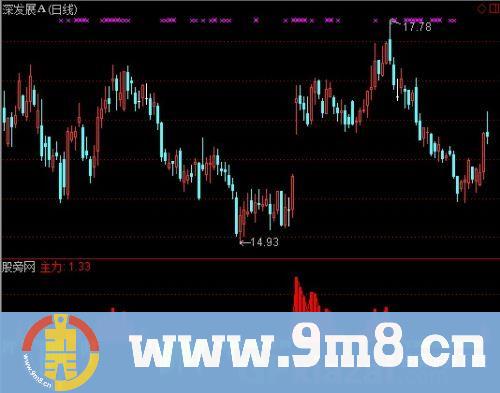 通达信主力参考指标公式