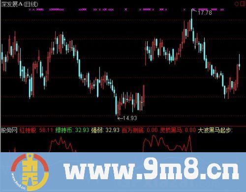 通达信买底部指标公式