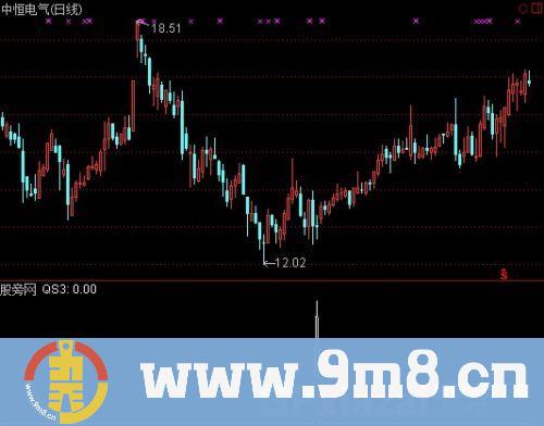 通达信双阴线选股指标公式