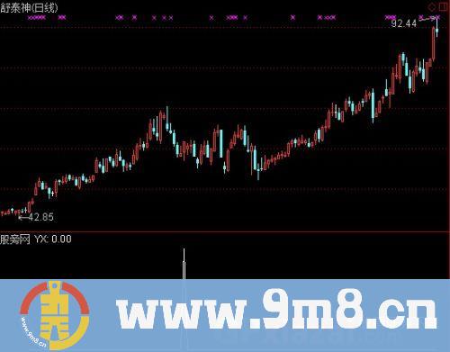 通达信精品主升浪选股指标公式