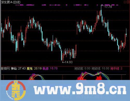 通达信堪称一绝指标公式