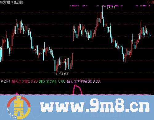 通达信超大主力吃指标公式