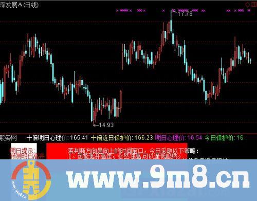 通达信文字解盘指标公式