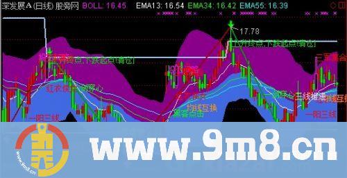 布林135主图指标 (源码)