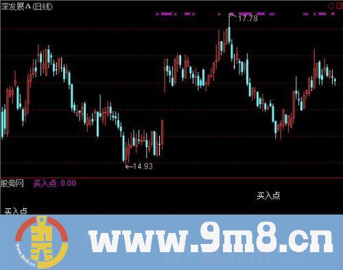 通达信量动买点指标公式