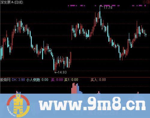 通达信进出自如指标公式