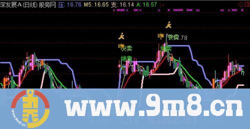 AA+分价主图指标 (源码)