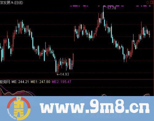 通达信先锋能量指标公式