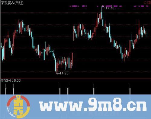 通达信上涨确立选股指标公式