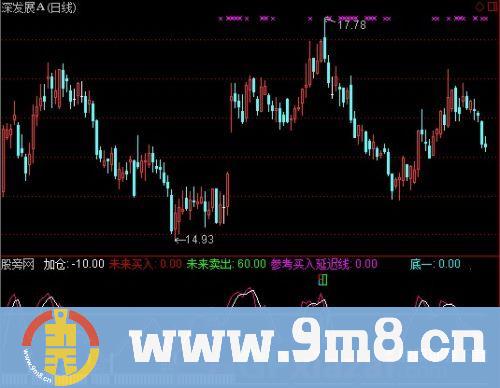 通达信专抄底短线王指标公式